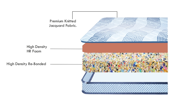 Ortho Deluxe | Orthopaedic mattress