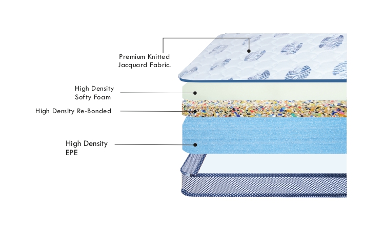 Rilax Uro Top | Orthopaedic Mattress