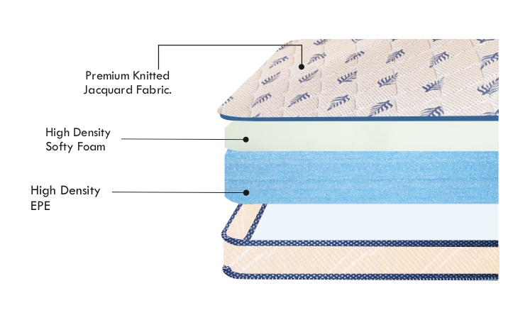 Top Comfort | Foam Mattress