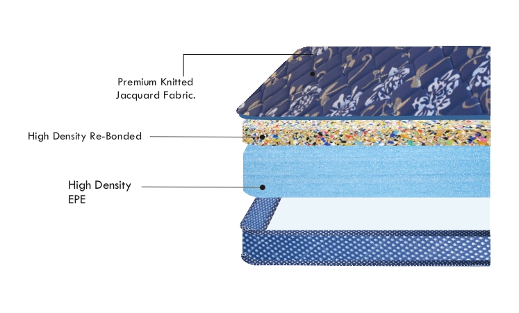 Ortho Bond | Orthopaedic Mattress