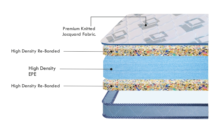 Rilaxbond | Re-Bonded Mattress