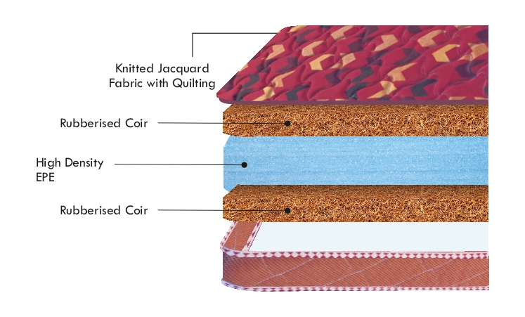 Sandwich Plus | Coir Mattress