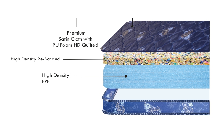 Eco Bond | Re-Bonded Mattress