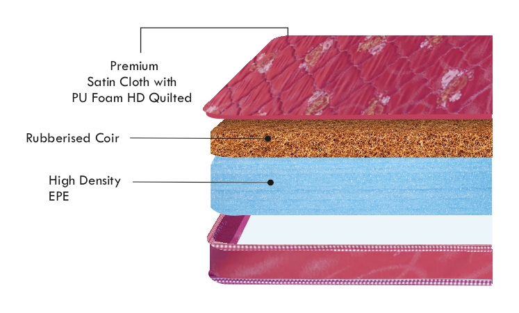 Sandwich | Coir Mattress