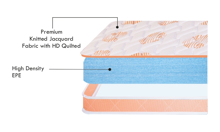 Ortho Matt | Foam Mattress