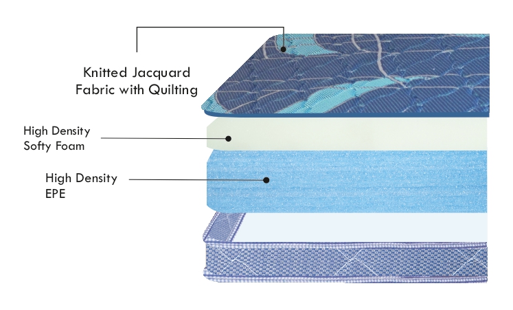 Special Uro Top | Foam Mattress