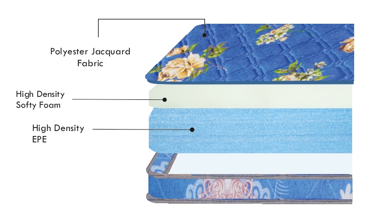 Eco Uro Top | Foam Mattress