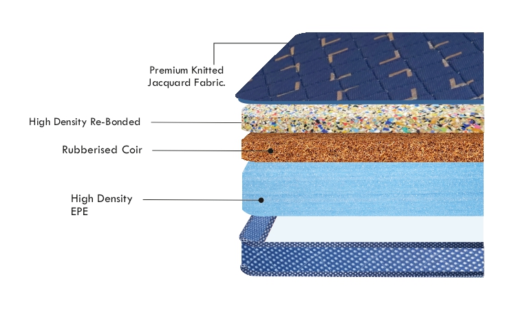 Ortho Care | Orthopaedic Mattress