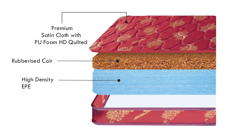 Eco Sandwich | Coir Mattress